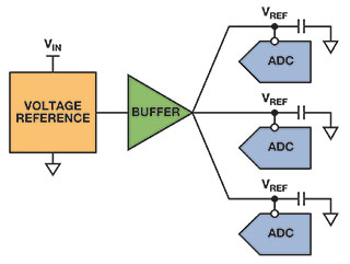 Figure 6. Reference circuit driving multiple ACDs.